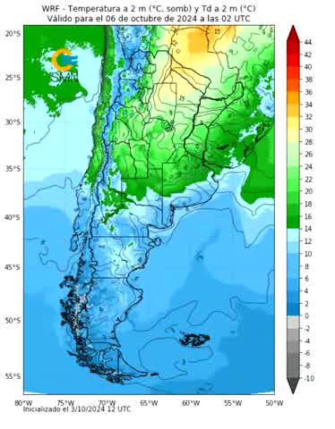 Pronóstico para la semana (El clima en Ciudad de Buenos Aires